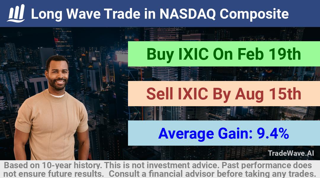 trade seasonals is a Seasonal Analytics Environment that helps inestors and traders find and analyze patterns based on time of the year. this is done by testing a date range for a financial instrument. Algoirthm also finds the top 10 opportunities daily. tradewave.ai