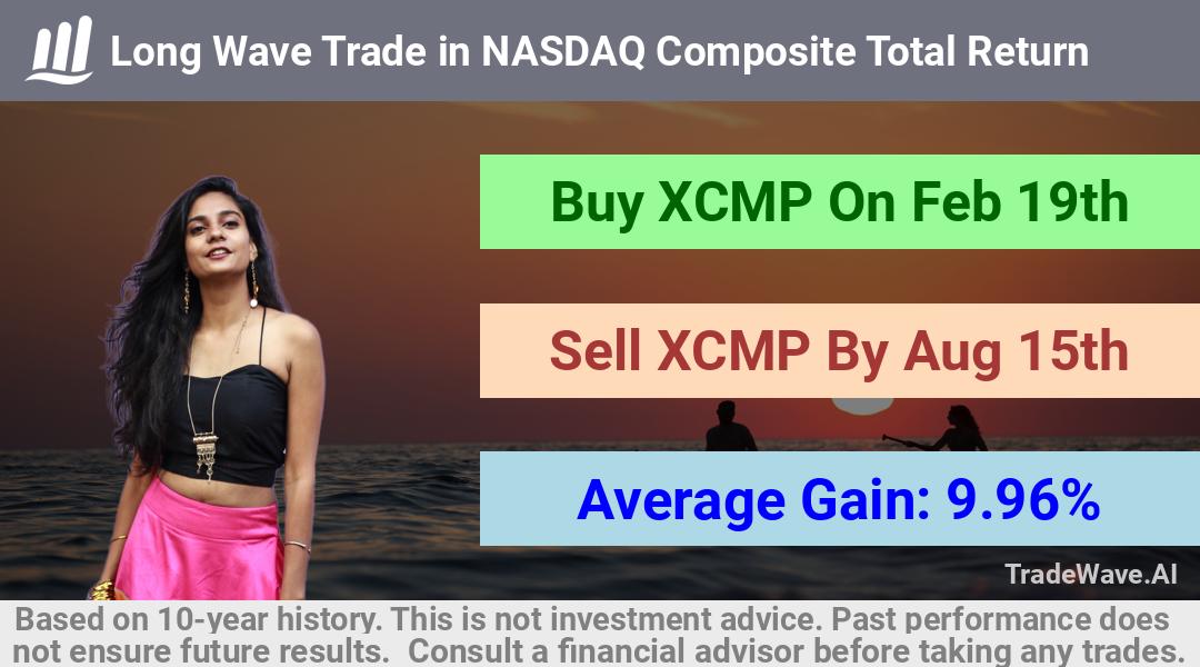 trade seasonals is a Seasonal Analytics Environment that helps inestors and traders find and analyze patterns based on time of the year. this is done by testing a date range for a financial instrument. Algoirthm also finds the top 10 opportunities daily. tradewave.ai