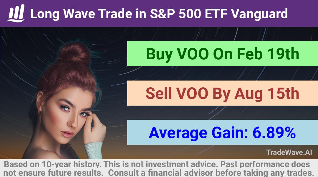 trade seasonals is a Seasonal Analytics Environment that helps inestors and traders find and analyze patterns based on time of the year. this is done by testing a date range for a financial instrument. Algoirthm also finds the top 10 opportunities daily. tradewave.ai