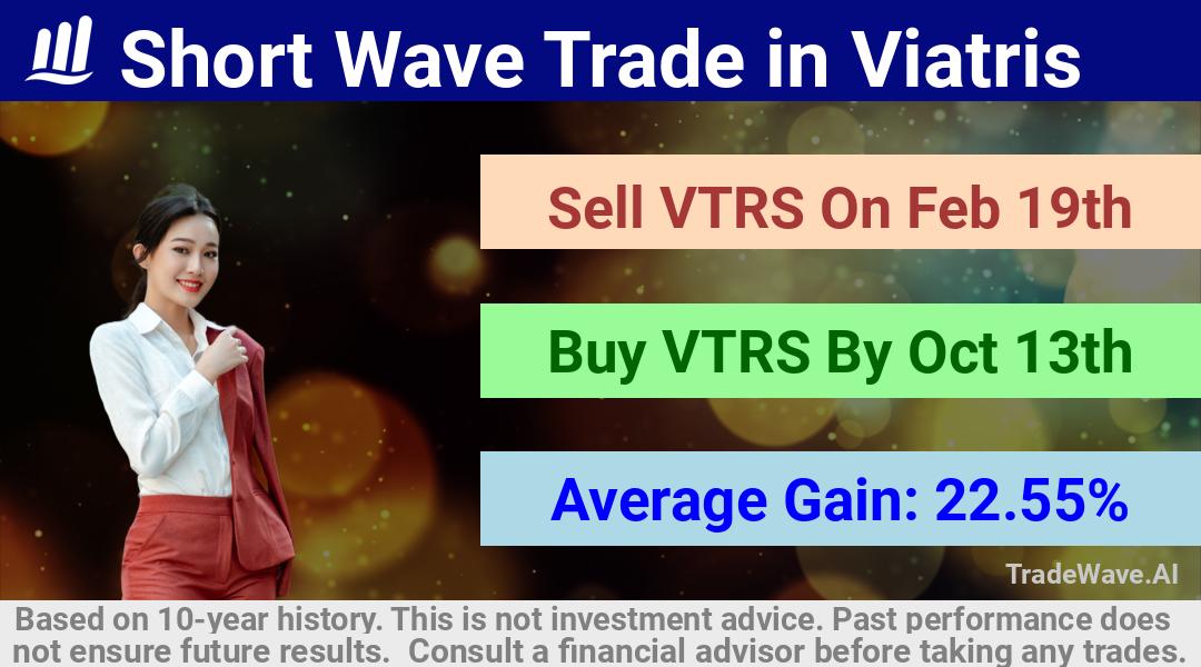 trade seasonals is a Seasonal Analytics Environment that helps inestors and traders find and analyze patterns based on time of the year. this is done by testing a date range for a financial instrument. Algoirthm also finds the top 10 opportunities daily. tradewave.ai