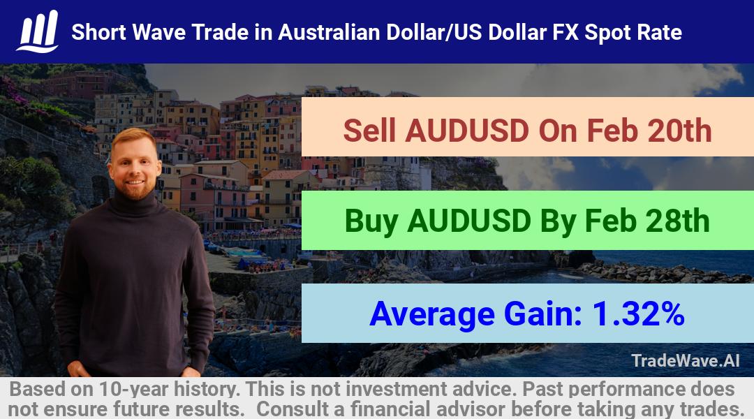 trade seasonals is a Seasonal Analytics Environment that helps inestors and traders find and analyze patterns based on time of the year. this is done by testing a date range for a financial instrument. Algoirthm also finds the top 10 opportunities daily. tradewave.ai