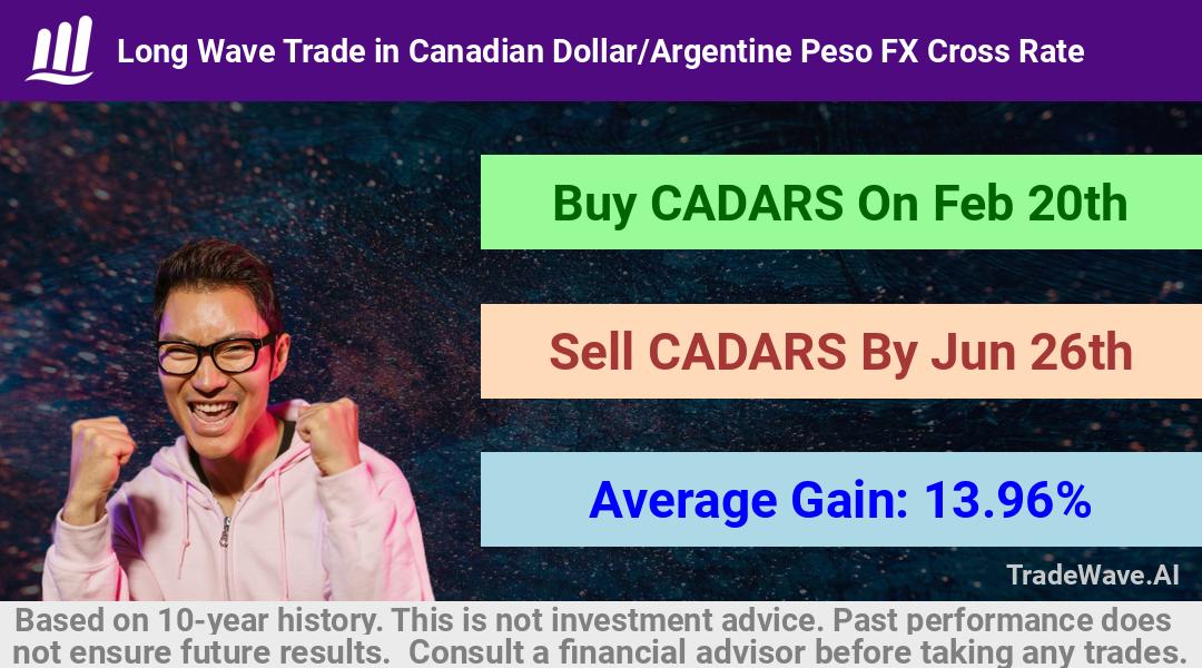 trade seasonals is a Seasonal Analytics Environment that helps inestors and traders find and analyze patterns based on time of the year. this is done by testing a date range for a financial instrument. Algoirthm also finds the top 10 opportunities daily. tradewave.ai