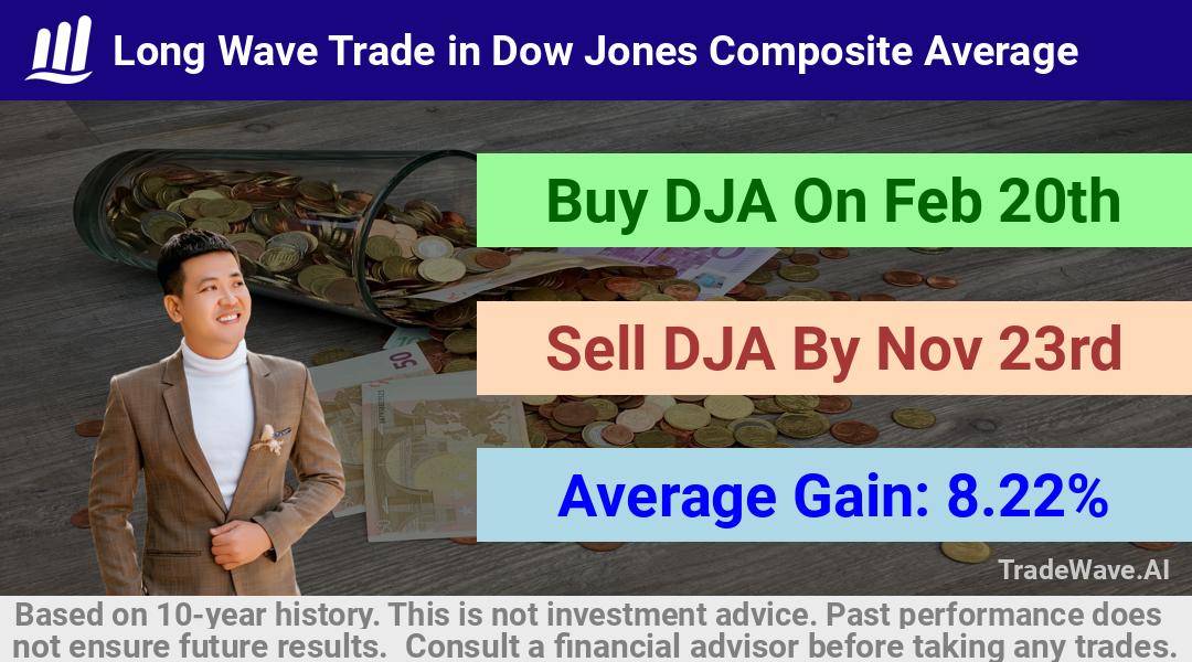 trade seasonals is a Seasonal Analytics Environment that helps inestors and traders find and analyze patterns based on time of the year. this is done by testing a date range for a financial instrument. Algoirthm also finds the top 10 opportunities daily. tradewave.ai