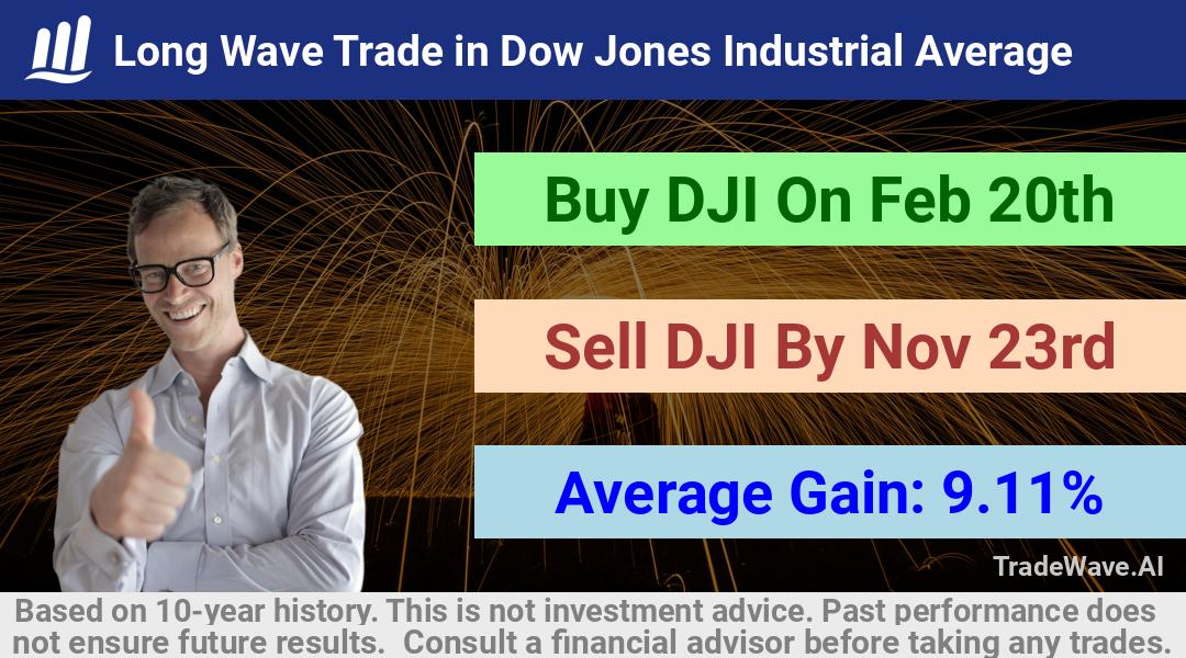 trade seasonals is a Seasonal Analytics Environment that helps inestors and traders find and analyze patterns based on time of the year. this is done by testing a date range for a financial instrument. Algoirthm also finds the top 10 opportunities daily. tradewave.ai