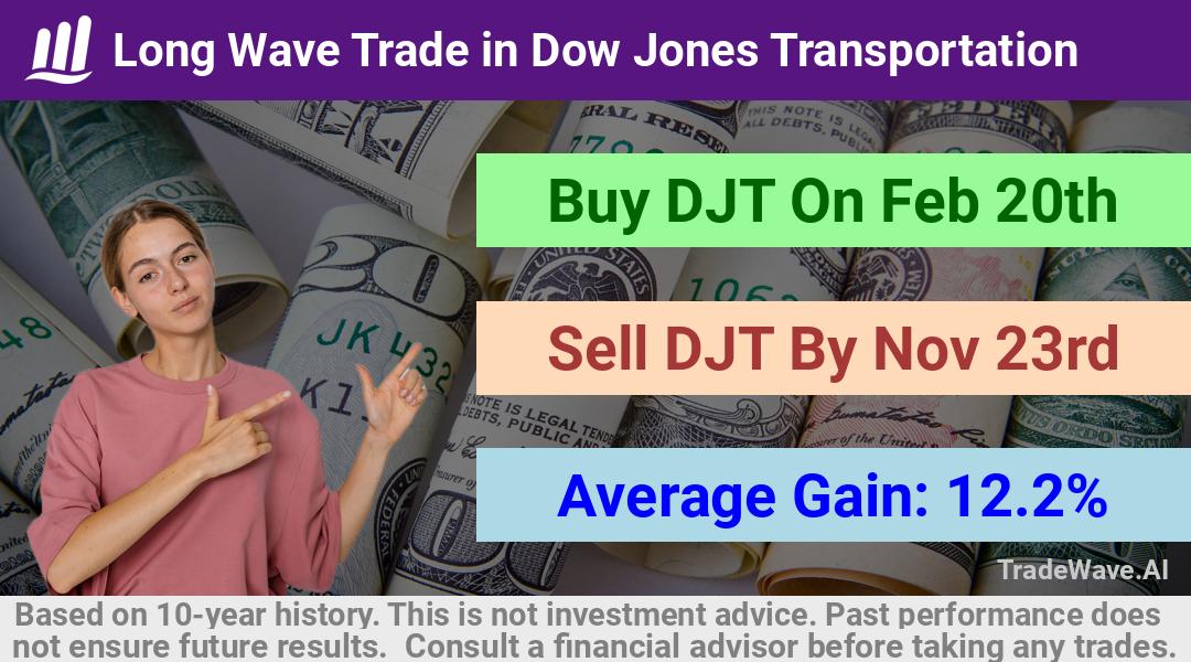 trade seasonals is a Seasonal Analytics Environment that helps inestors and traders find and analyze patterns based on time of the year. this is done by testing a date range for a financial instrument. Algoirthm also finds the top 10 opportunities daily. tradewave.ai