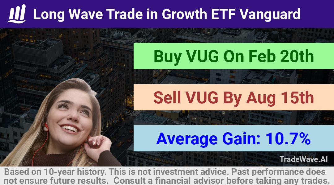 trade seasonals is a Seasonal Analytics Environment that helps inestors and traders find and analyze patterns based on time of the year. this is done by testing a date range for a financial instrument. Algoirthm also finds the top 10 opportunities daily. tradewave.ai