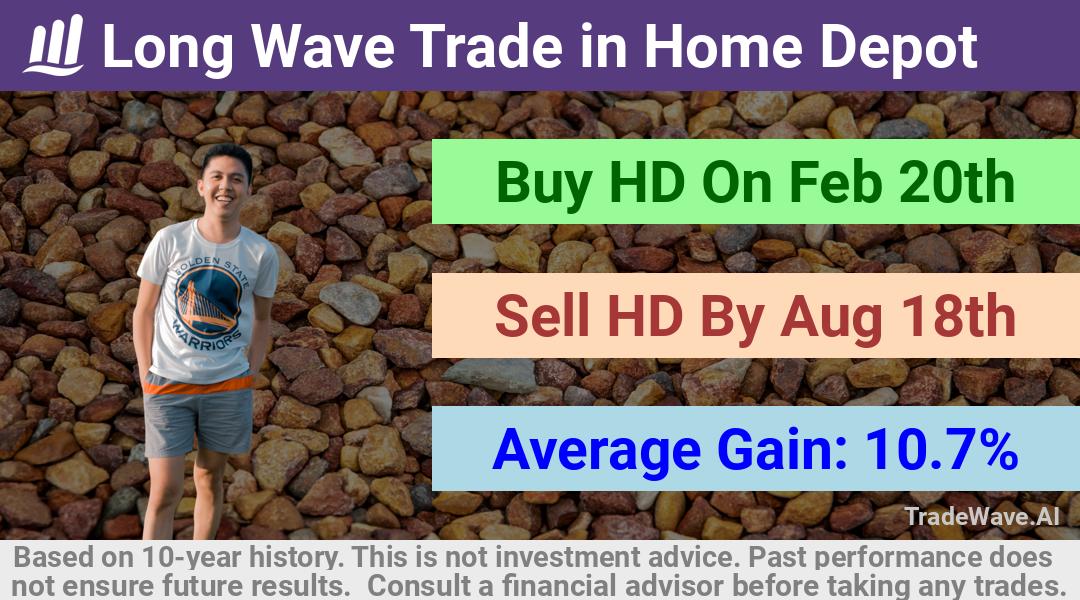 trade seasonals is a Seasonal Analytics Environment that helps inestors and traders find and analyze patterns based on time of the year. this is done by testing a date range for a financial instrument. Algoirthm also finds the top 10 opportunities daily. tradewave.ai