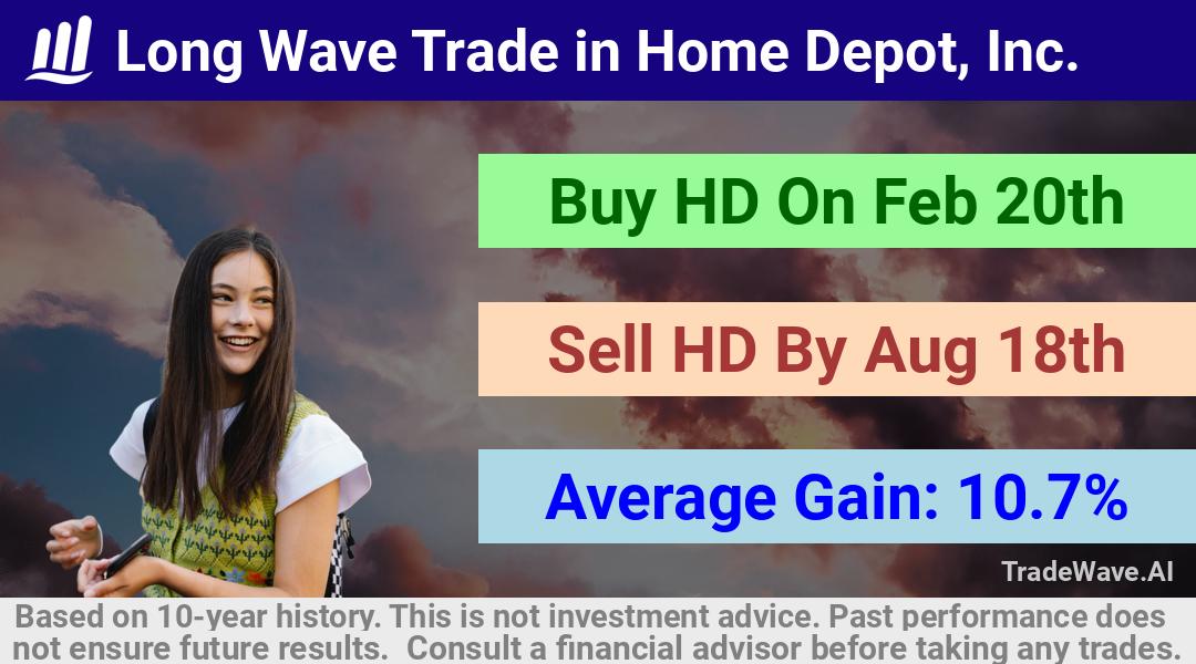 trade seasonals is a Seasonal Analytics Environment that helps inestors and traders find and analyze patterns based on time of the year. this is done by testing a date range for a financial instrument. Algoirthm also finds the top 10 opportunities daily. tradewave.ai