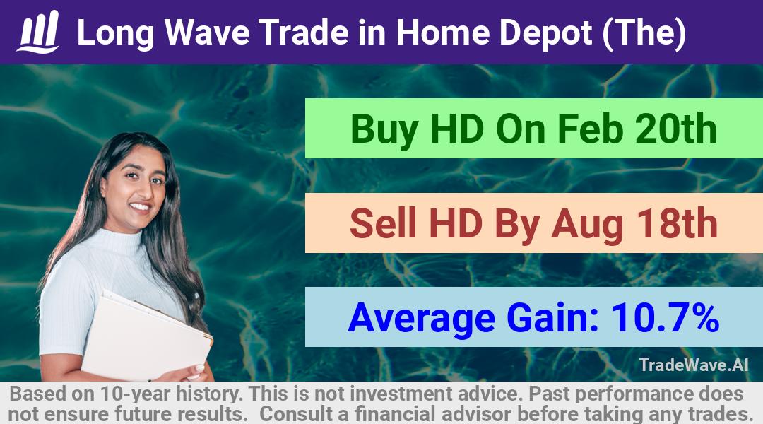 trade seasonals is a Seasonal Analytics Environment that helps inestors and traders find and analyze patterns based on time of the year. this is done by testing a date range for a financial instrument. Algoirthm also finds the top 10 opportunities daily. tradewave.ai