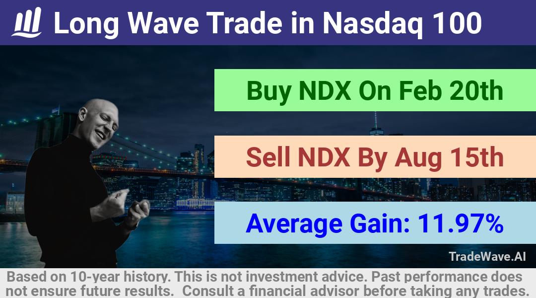 trade seasonals is a Seasonal Analytics Environment that helps inestors and traders find and analyze patterns based on time of the year. this is done by testing a date range for a financial instrument. Algoirthm also finds the top 10 opportunities daily. tradewave.ai