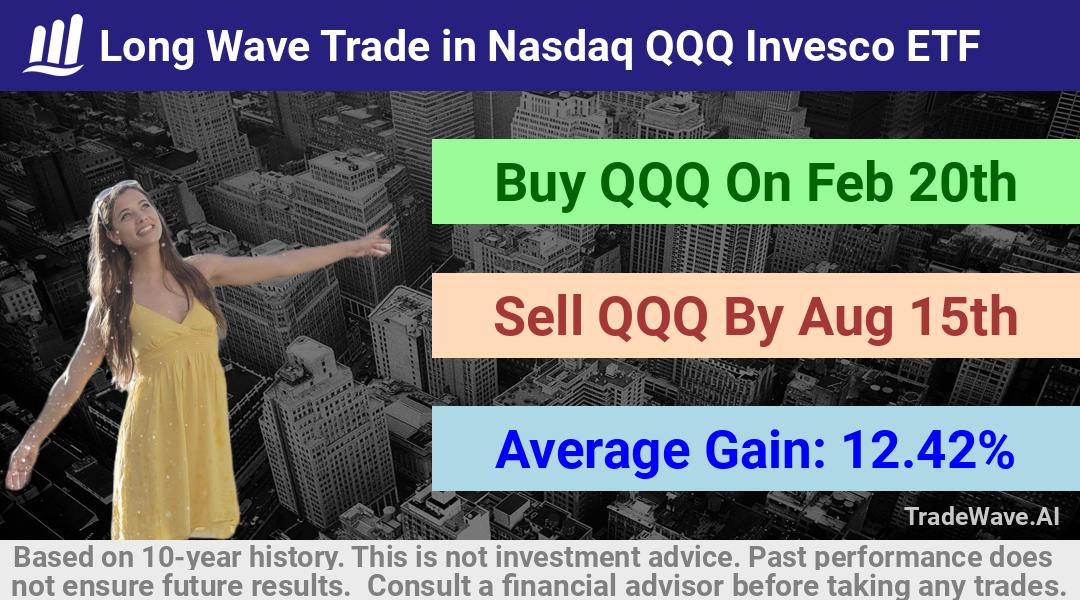 trade seasonals is a Seasonal Analytics Environment that helps inestors and traders find and analyze patterns based on time of the year. this is done by testing a date range for a financial instrument. Algoirthm also finds the top 10 opportunities daily. tradewave.ai