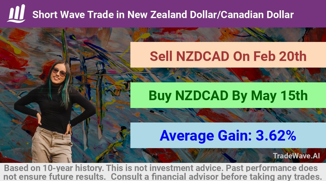 trade seasonals is a Seasonal Analytics Environment that helps inestors and traders find and analyze patterns based on time of the year. this is done by testing a date range for a financial instrument. Algoirthm also finds the top 10 opportunities daily. tradewave.ai