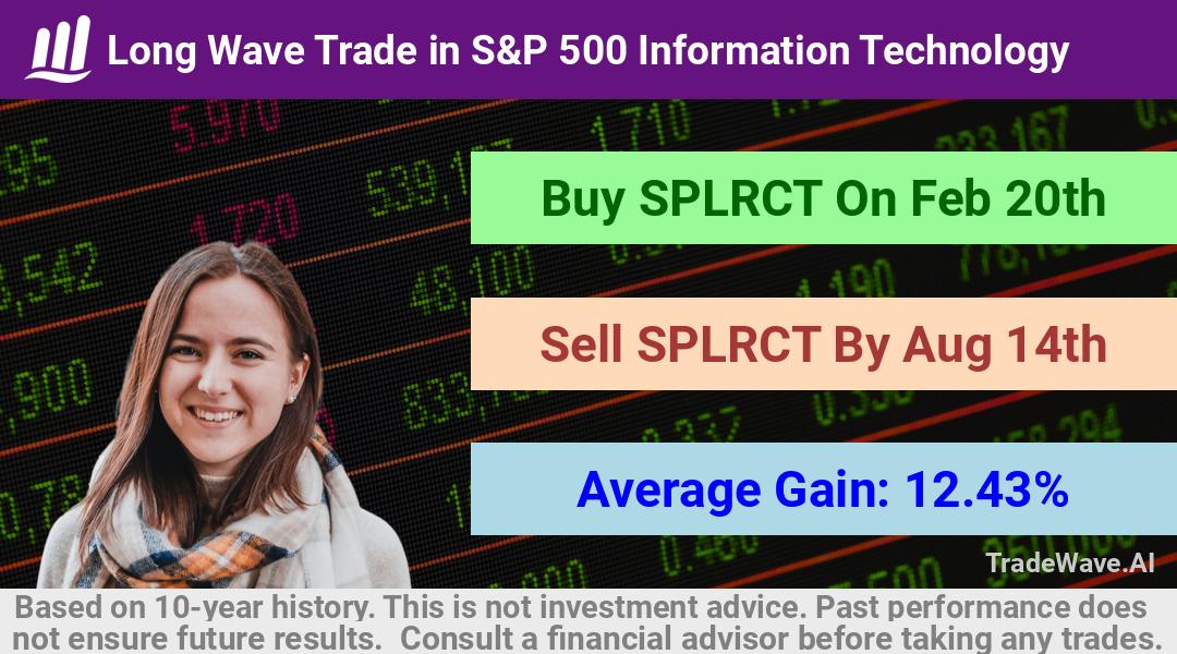 trade seasonals is a Seasonal Analytics Environment that helps inestors and traders find and analyze patterns based on time of the year. this is done by testing a date range for a financial instrument. Algoirthm also finds the top 10 opportunities daily. tradewave.ai