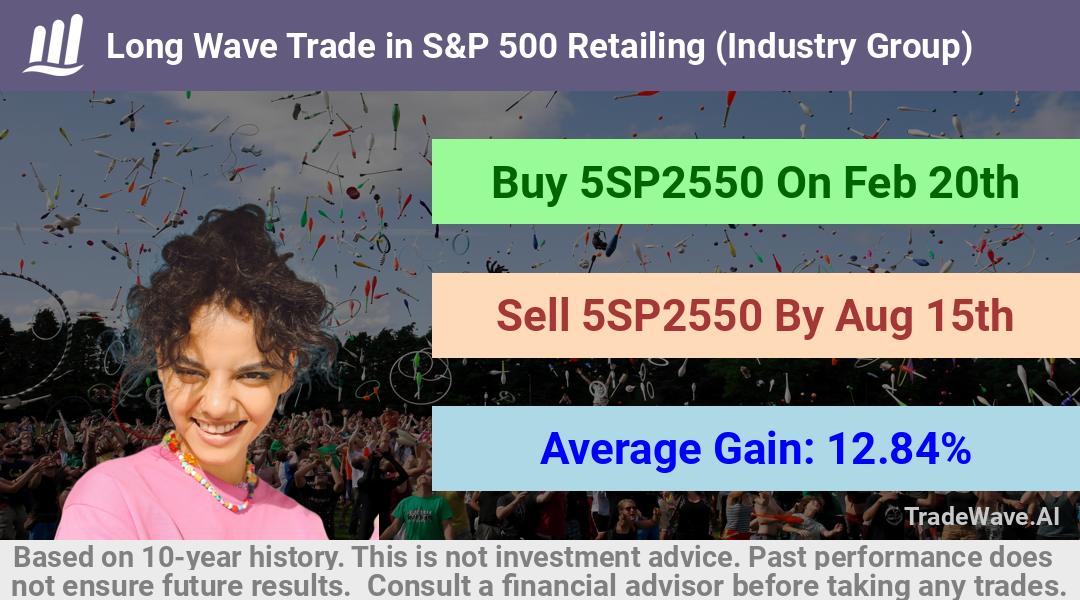 trade seasonals is a Seasonal Analytics Environment that helps inestors and traders find and analyze patterns based on time of the year. this is done by testing a date range for a financial instrument. Algoirthm also finds the top 10 opportunities daily. tradewave.ai