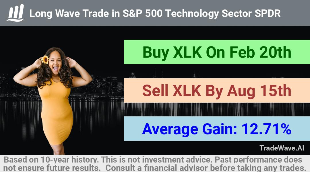 trade seasonals is a Seasonal Analytics Environment that helps inestors and traders find and analyze patterns based on time of the year. this is done by testing a date range for a financial instrument. Algoirthm also finds the top 10 opportunities daily. tradewave.ai