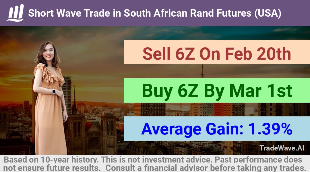 trade seasonals is a Seasonal Analytics Environment that helps inestors and traders find and analyze patterns based on time of the year. this is done by testing a date range for a financial instrument. Algoirthm also finds the top 10 opportunities daily. tradewave.ai