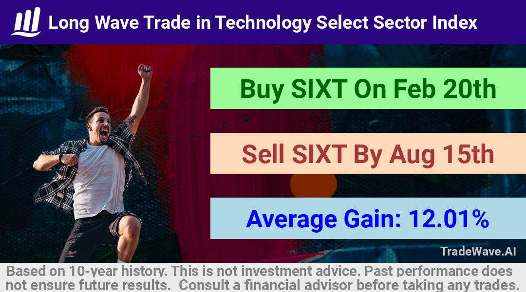 trade seasonals is a Seasonal Analytics Environment that helps inestors and traders find and analyze patterns based on time of the year. this is done by testing a date range for a financial instrument. Algoirthm also finds the top 10 opportunities daily. tradewave.ai