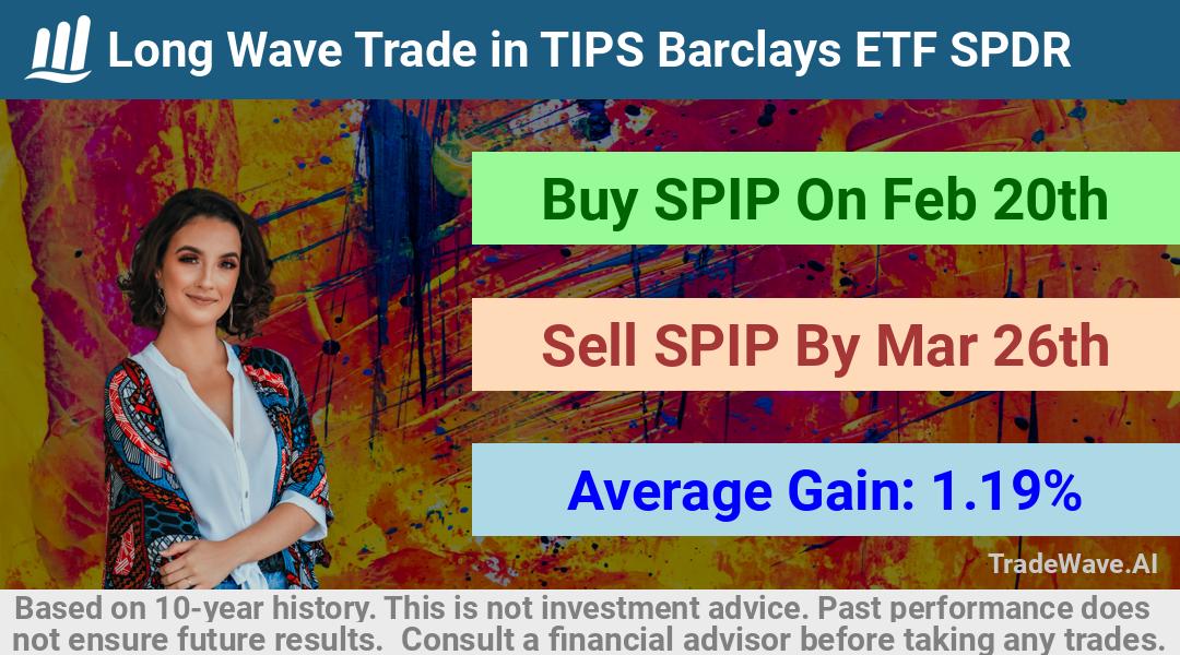 trade seasonals is a Seasonal Analytics Environment that helps inestors and traders find and analyze patterns based on time of the year. this is done by testing a date range for a financial instrument. Algoirthm also finds the top 10 opportunities daily. tradewave.ai