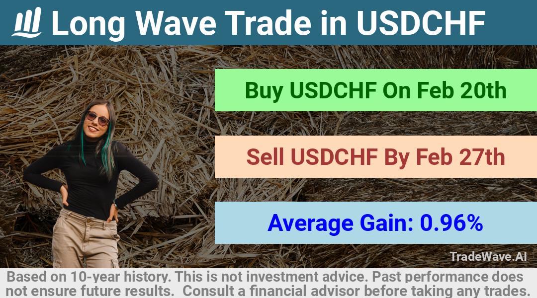 trade seasonals is a Seasonal Analytics Environment that helps inestors and traders find and analyze patterns based on time of the year. this is done by testing a date range for a financial instrument. Algoirthm also finds the top 10 opportunities daily. tradewave.ai