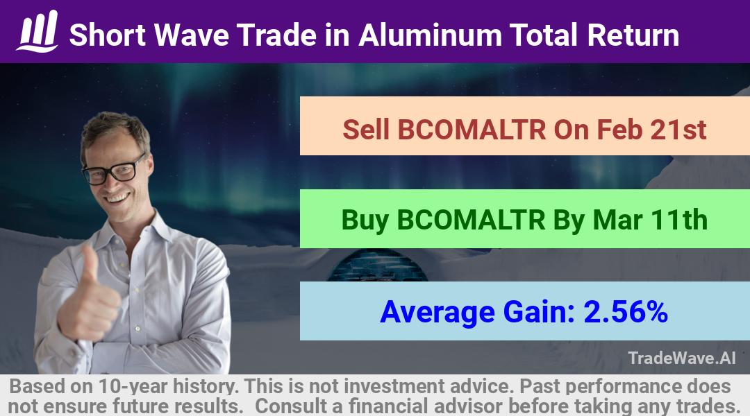 trade seasonals is a Seasonal Analytics Environment that helps inestors and traders find and analyze patterns based on time of the year. this is done by testing a date range for a financial instrument. Algoirthm also finds the top 10 opportunities daily. tradewave.ai