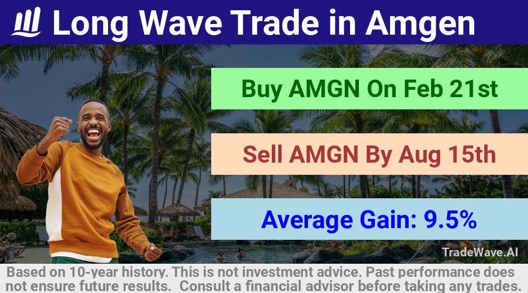 trade seasonals is a Seasonal Analytics Environment that helps inestors and traders find and analyze patterns based on time of the year. this is done by testing a date range for a financial instrument. Algoirthm also finds the top 10 opportunities daily. tradewave.ai