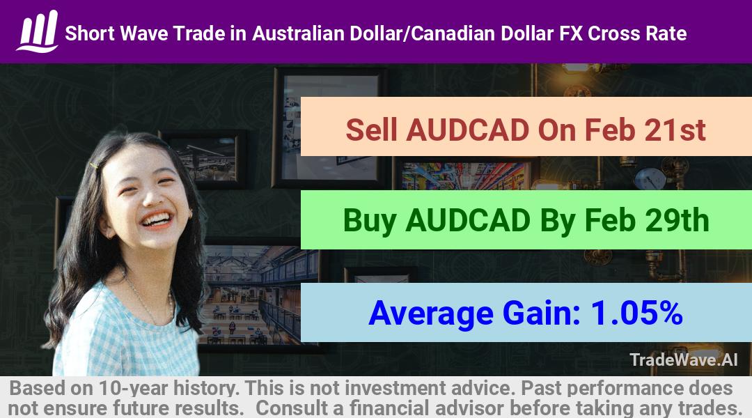 trade seasonals is a Seasonal Analytics Environment that helps inestors and traders find and analyze patterns based on time of the year. this is done by testing a date range for a financial instrument. Algoirthm also finds the top 10 opportunities daily. tradewave.ai