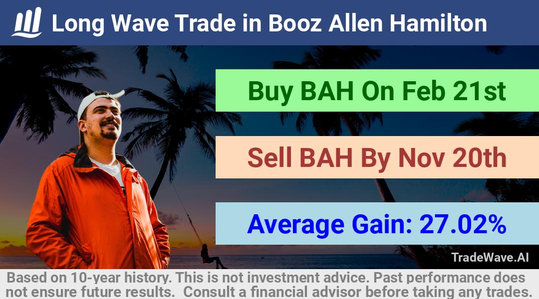 trade seasonals is a Seasonal Analytics Environment that helps inestors and traders find and analyze patterns based on time of the year. this is done by testing a date range for a financial instrument. Algoirthm also finds the top 10 opportunities daily. tradewave.ai