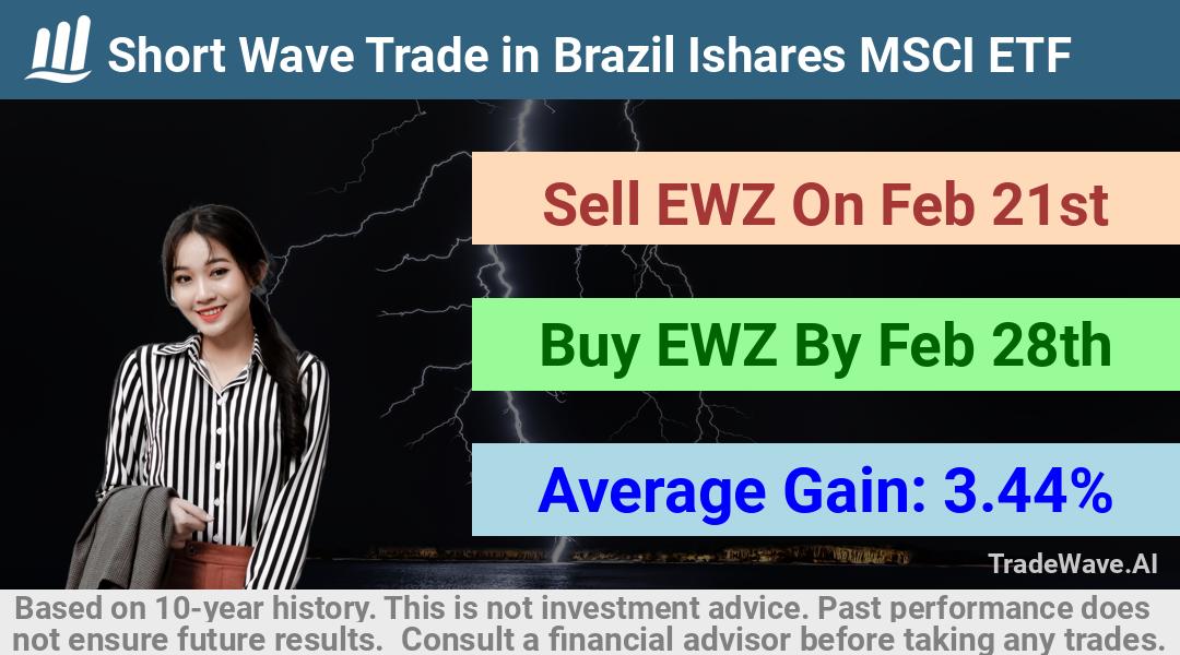 trade seasonals is a Seasonal Analytics Environment that helps inestors and traders find and analyze patterns based on time of the year. this is done by testing a date range for a financial instrument. Algoirthm also finds the top 10 opportunities daily. tradewave.ai