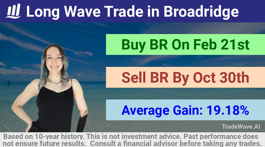 trade seasonals is a Seasonal Analytics Environment that helps inestors and traders find and analyze patterns based on time of the year. this is done by testing a date range for a financial instrument. Algoirthm also finds the top 10 opportunities daily. tradewave.ai