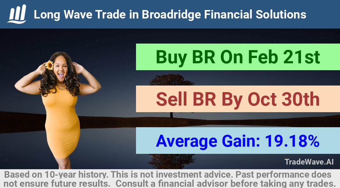 trade seasonals is a Seasonal Analytics Environment that helps inestors and traders find and analyze patterns based on time of the year. this is done by testing a date range for a financial instrument. Algoirthm also finds the top 10 opportunities daily. tradewave.ai