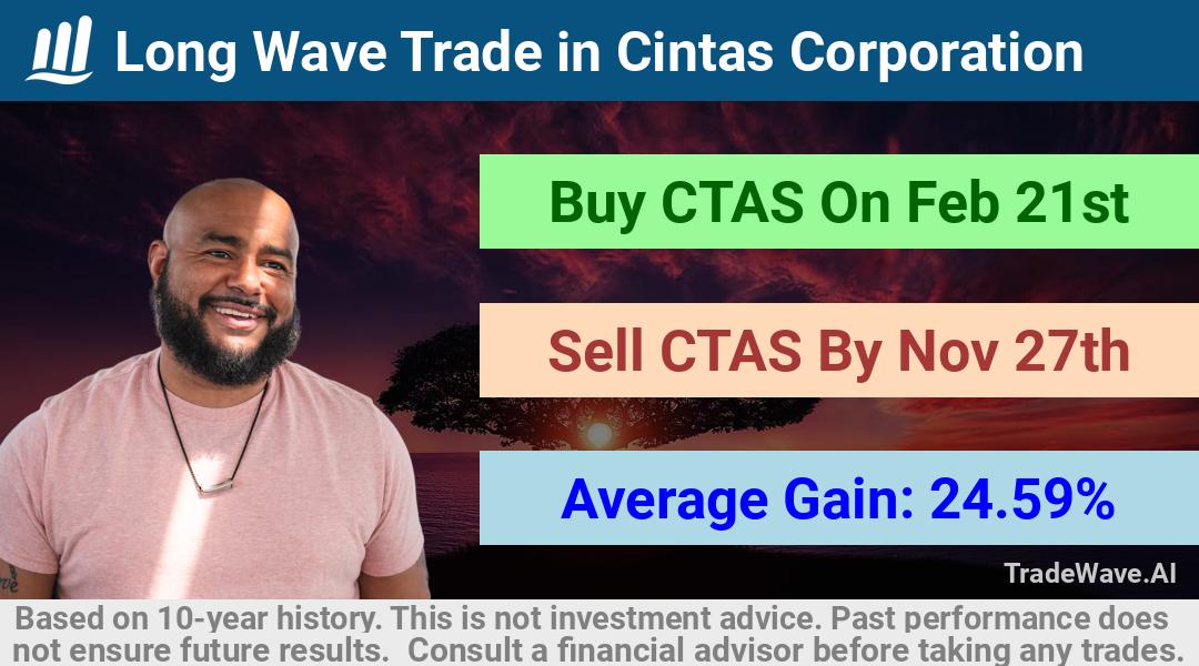 trade seasonals is a Seasonal Analytics Environment that helps inestors and traders find and analyze patterns based on time of the year. this is done by testing a date range for a financial instrument. Algoirthm also finds the top 10 opportunities daily. tradewave.ai