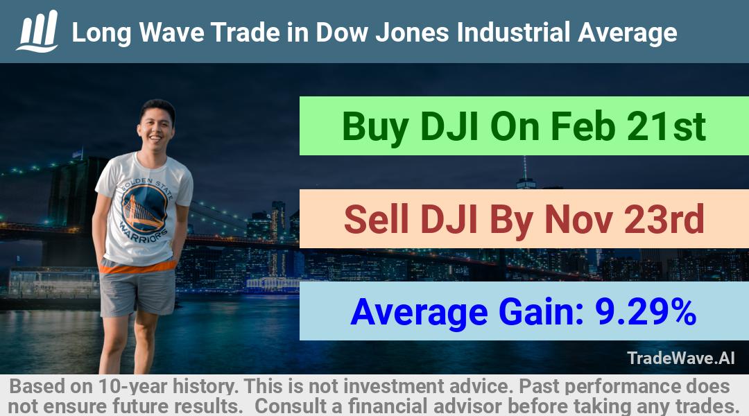 trade seasonals is a Seasonal Analytics Environment that helps inestors and traders find and analyze patterns based on time of the year. this is done by testing a date range for a financial instrument. Algoirthm also finds the top 10 opportunities daily. tradewave.ai