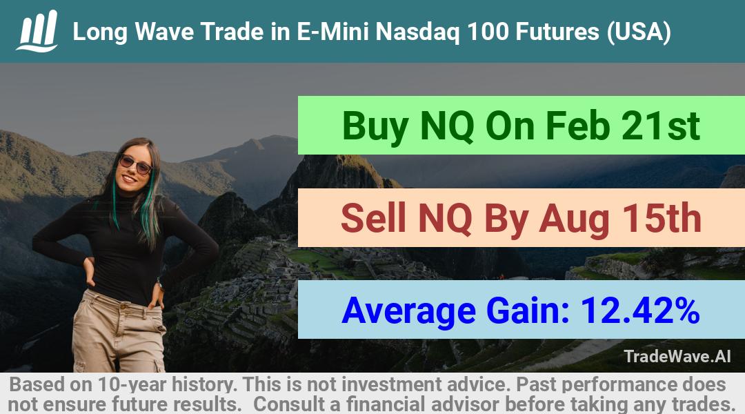 trade seasonals is a Seasonal Analytics Environment that helps inestors and traders find and analyze patterns based on time of the year. this is done by testing a date range for a financial instrument. Algoirthm also finds the top 10 opportunities daily. tradewave.ai