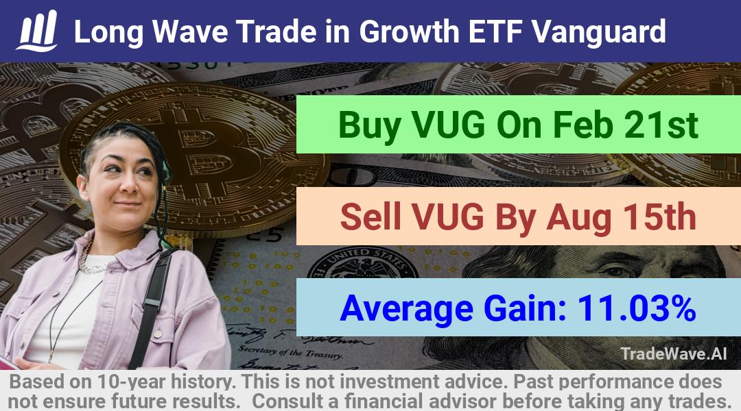 trade seasonals is a Seasonal Analytics Environment that helps inestors and traders find and analyze patterns based on time of the year. this is done by testing a date range for a financial instrument. Algoirthm also finds the top 10 opportunities daily. tradewave.ai