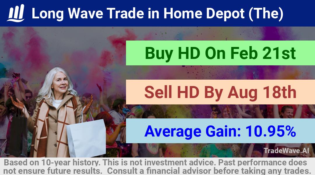 trade seasonals is a Seasonal Analytics Environment that helps inestors and traders find and analyze patterns based on time of the year. this is done by testing a date range for a financial instrument. Algoirthm also finds the top 10 opportunities daily. tradewave.ai