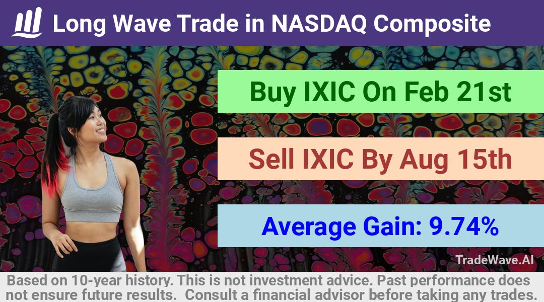 trade seasonals is a Seasonal Analytics Environment that helps inestors and traders find and analyze patterns based on time of the year. this is done by testing a date range for a financial instrument. Algoirthm also finds the top 10 opportunities daily. tradewave.ai