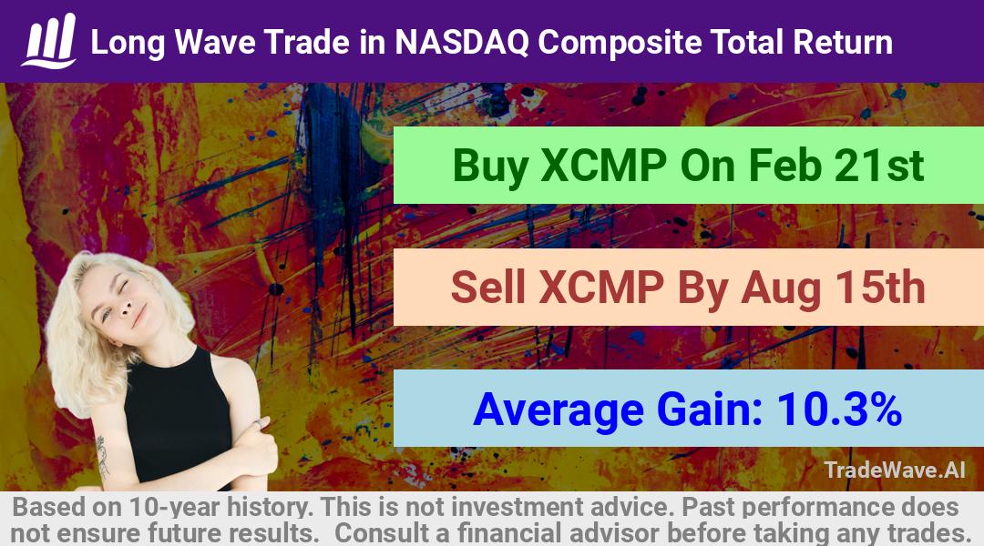 trade seasonals is a Seasonal Analytics Environment that helps inestors and traders find and analyze patterns based on time of the year. this is done by testing a date range for a financial instrument. Algoirthm also finds the top 10 opportunities daily. tradewave.ai