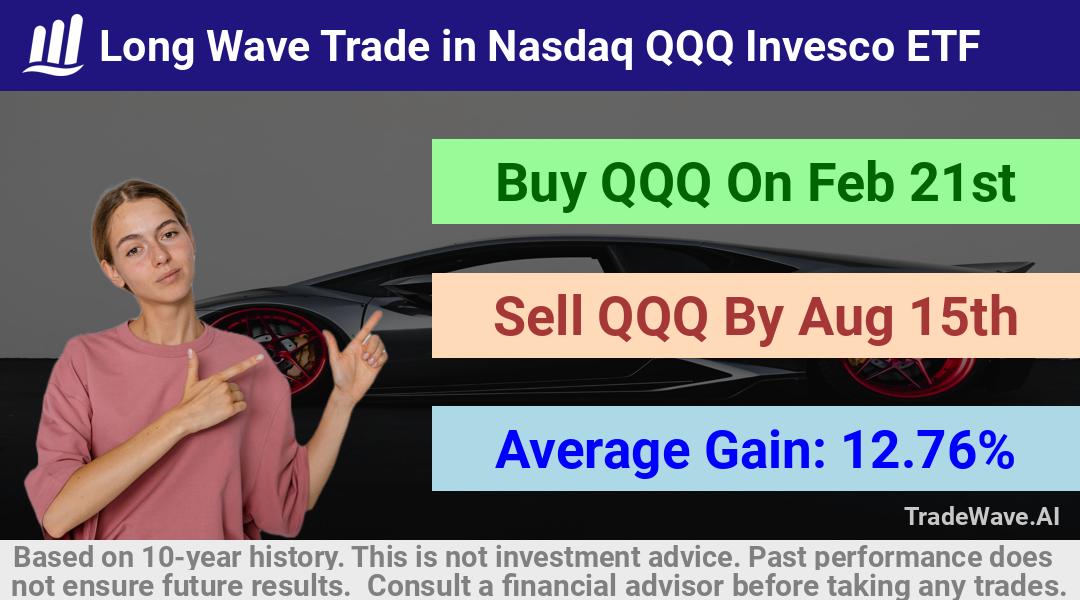 trade seasonals is a Seasonal Analytics Environment that helps inestors and traders find and analyze patterns based on time of the year. this is done by testing a date range for a financial instrument. Algoirthm also finds the top 10 opportunities daily. tradewave.ai