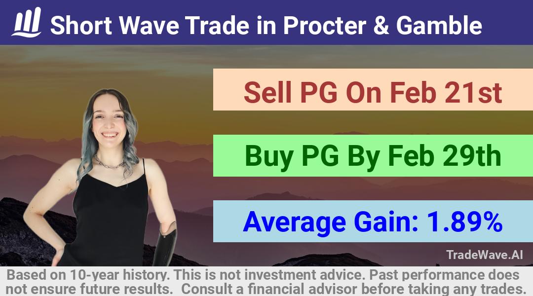 trade seasonals is a Seasonal Analytics Environment that helps inestors and traders find and analyze patterns based on time of the year. this is done by testing a date range for a financial instrument. Algoirthm also finds the top 10 opportunities daily. tradewave.ai