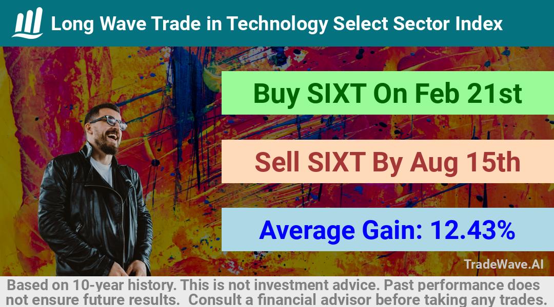 trade seasonals is a Seasonal Analytics Environment that helps inestors and traders find and analyze patterns based on time of the year. this is done by testing a date range for a financial instrument. Algoirthm also finds the top 10 opportunities daily. tradewave.ai