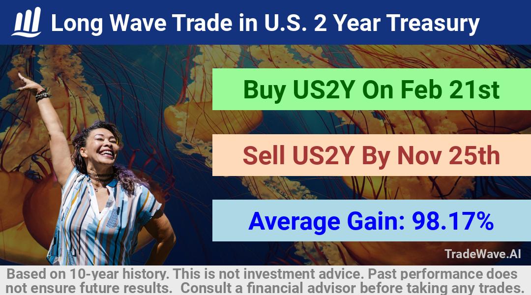 trade seasonals is a Seasonal Analytics Environment that helps inestors and traders find and analyze patterns based on time of the year. this is done by testing a date range for a financial instrument. Algoirthm also finds the top 10 opportunities daily. tradewave.ai