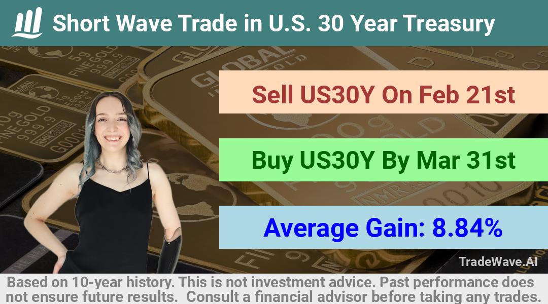 trade seasonals is a Seasonal Analytics Environment that helps inestors and traders find and analyze patterns based on time of the year. this is done by testing a date range for a financial instrument. Algoirthm also finds the top 10 opportunities daily. tradewave.ai