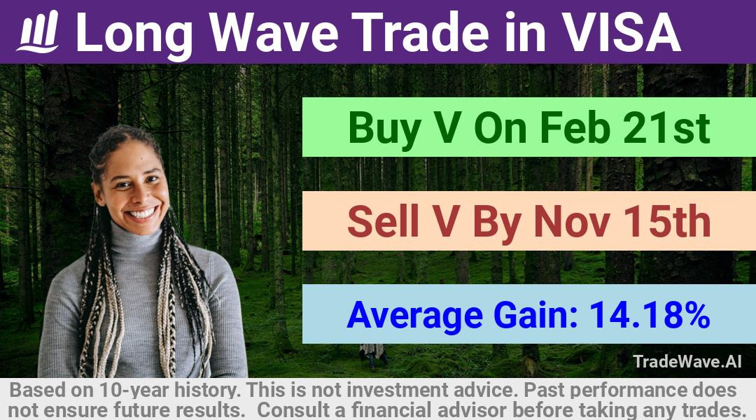 trade seasonals is a Seasonal Analytics Environment that helps inestors and traders find and analyze patterns based on time of the year. this is done by testing a date range for a financial instrument. Algoirthm also finds the top 10 opportunities daily. tradewave.ai