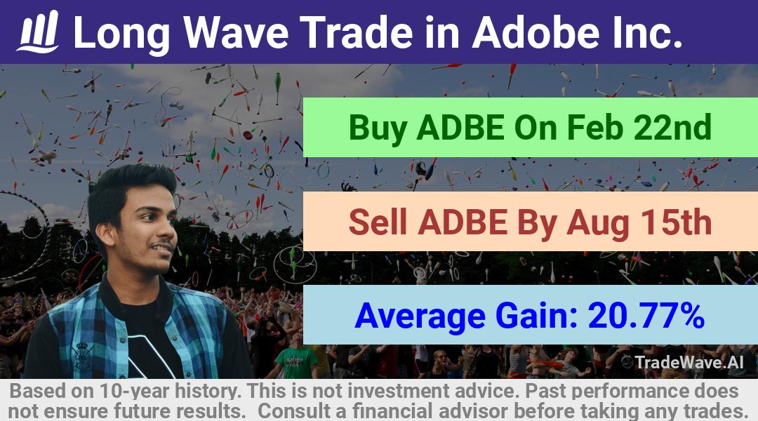 trade seasonals is a Seasonal Analytics Environment that helps inestors and traders find and analyze patterns based on time of the year. this is done by testing a date range for a financial instrument. Algoirthm also finds the top 10 opportunities daily. tradewave.ai