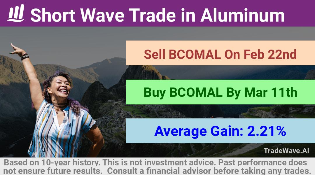 trade seasonals is a Seasonal Analytics Environment that helps inestors and traders find and analyze patterns based on time of the year. this is done by testing a date range for a financial instrument. Algoirthm also finds the top 10 opportunities daily. tradewave.ai