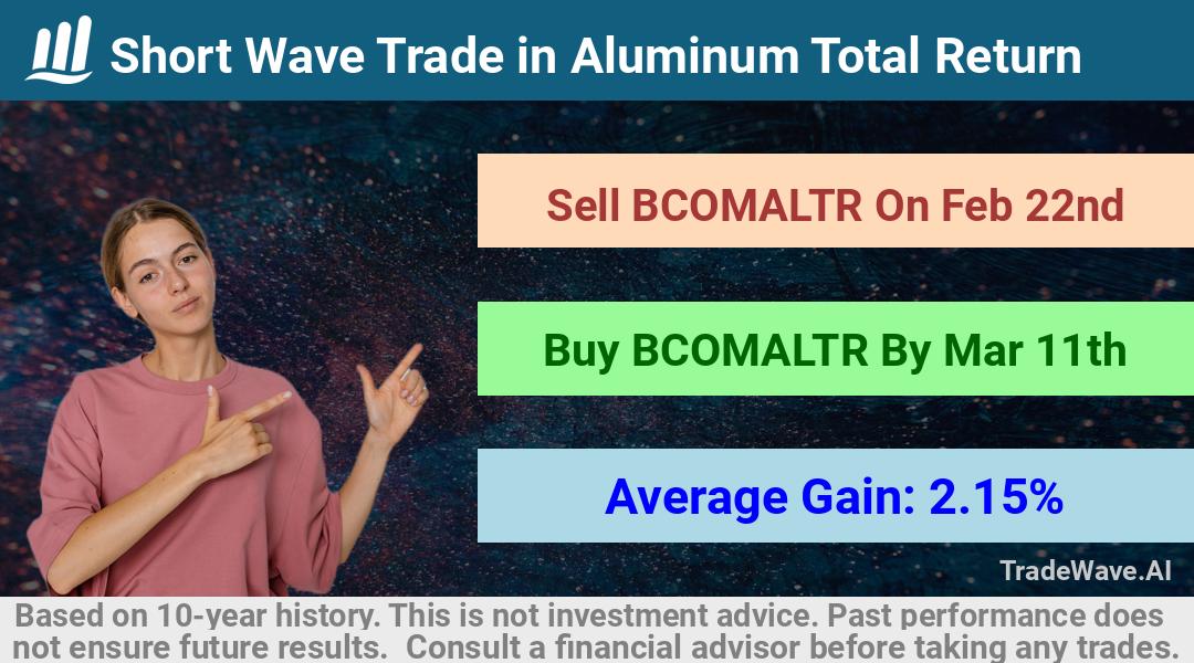 trade seasonals is a Seasonal Analytics Environment that helps inestors and traders find and analyze patterns based on time of the year. this is done by testing a date range for a financial instrument. Algoirthm also finds the top 10 opportunities daily. tradewave.ai