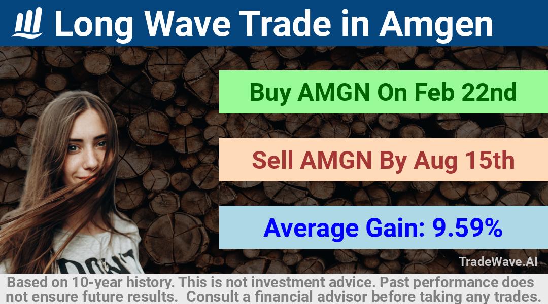 trade seasonals is a Seasonal Analytics Environment that helps inestors and traders find and analyze patterns based on time of the year. this is done by testing a date range for a financial instrument. Algoirthm also finds the top 10 opportunities daily. tradewave.ai