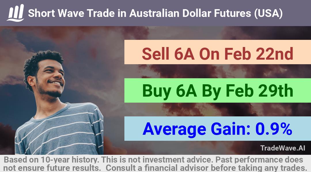 trade seasonals is a Seasonal Analytics Environment that helps inestors and traders find and analyze patterns based on time of the year. this is done by testing a date range for a financial instrument. Algoirthm also finds the top 10 opportunities daily. tradewave.ai