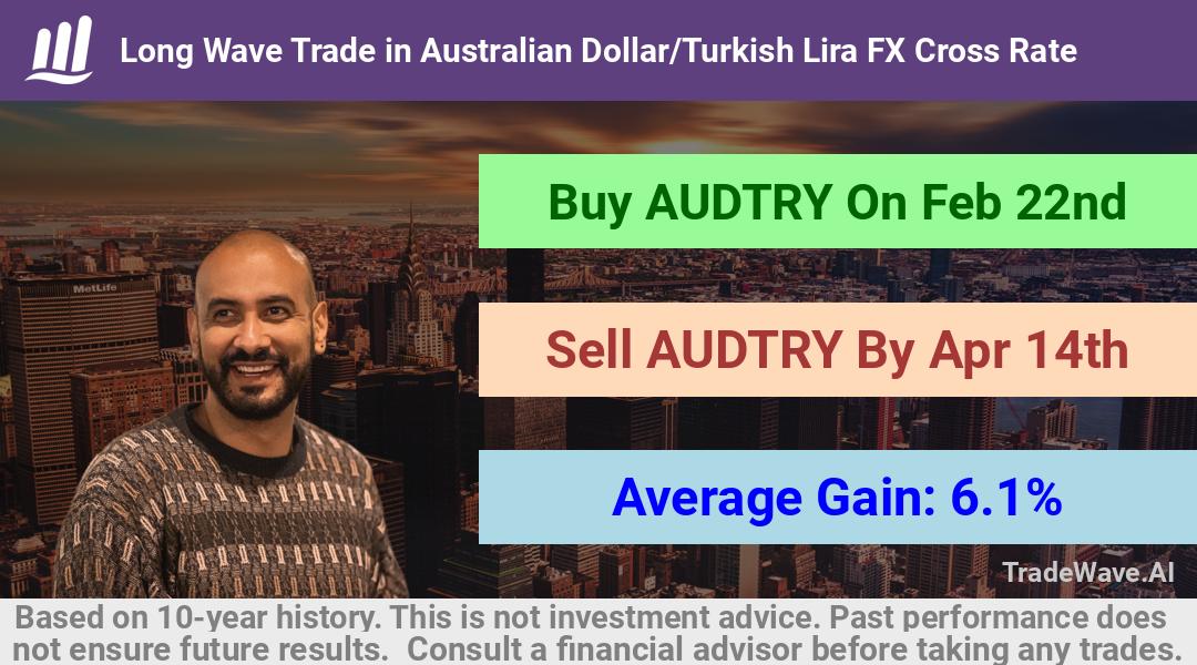 trade seasonals is a Seasonal Analytics Environment that helps inestors and traders find and analyze patterns based on time of the year. this is done by testing a date range for a financial instrument. Algoirthm also finds the top 10 opportunities daily. tradewave.ai