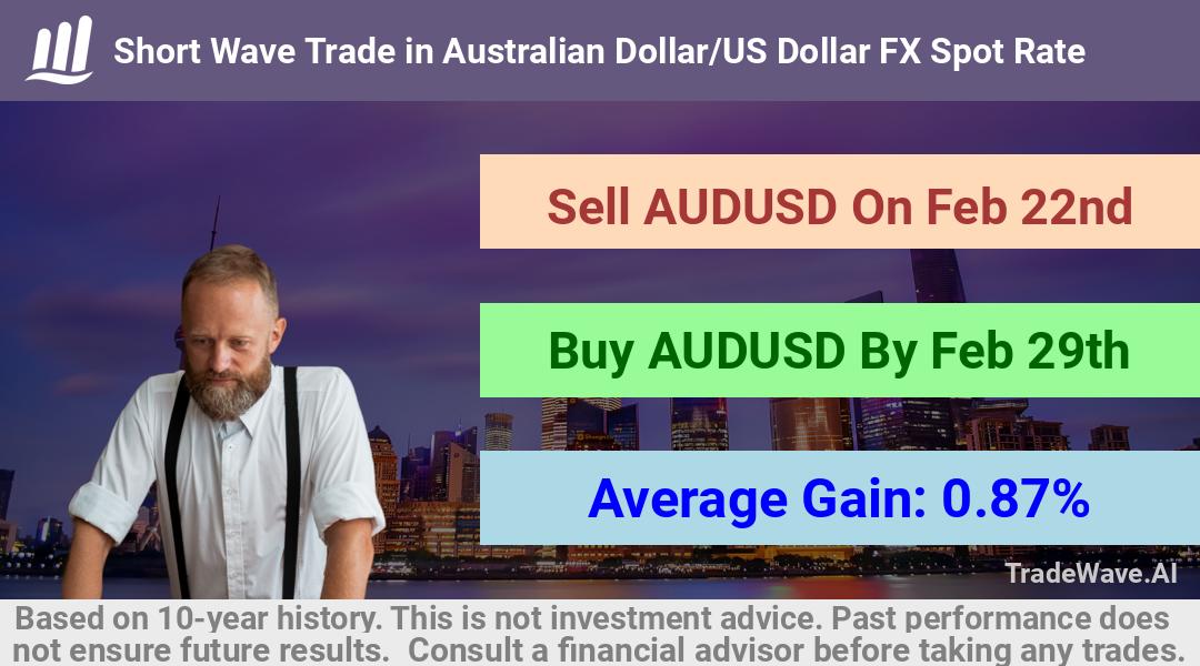 trade seasonals is a Seasonal Analytics Environment that helps inestors and traders find and analyze patterns based on time of the year. this is done by testing a date range for a financial instrument. Algoirthm also finds the top 10 opportunities daily. tradewave.ai